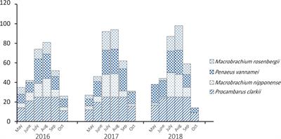 Integrative and Conjugative Elements-Positive Vibrio parahaemolyticus Isolated From Aquaculture Shrimp in Jiangsu, China